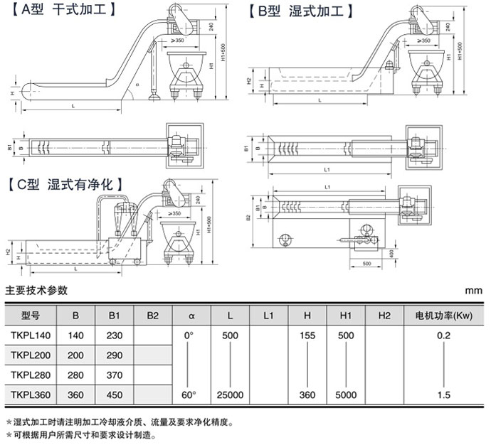 鏈式排屑器和刮板式排屑器有哪些不同